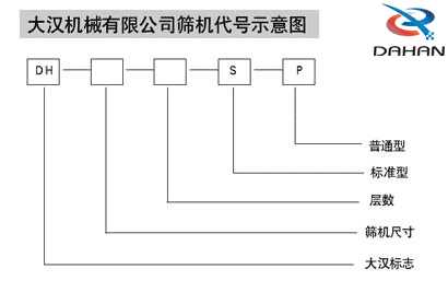 振動(dòng)篩代號(hào)圖