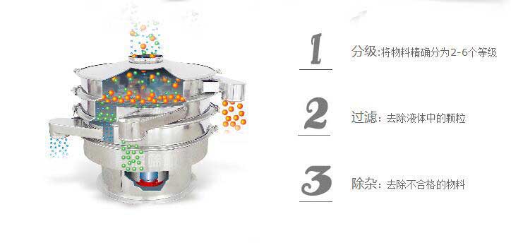 三七粉振動篩分機(jī)特點