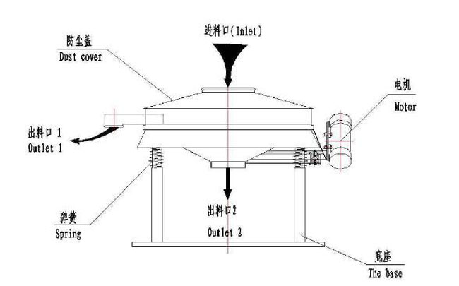 直徑800直排篩結(jié)構(gòu)圖