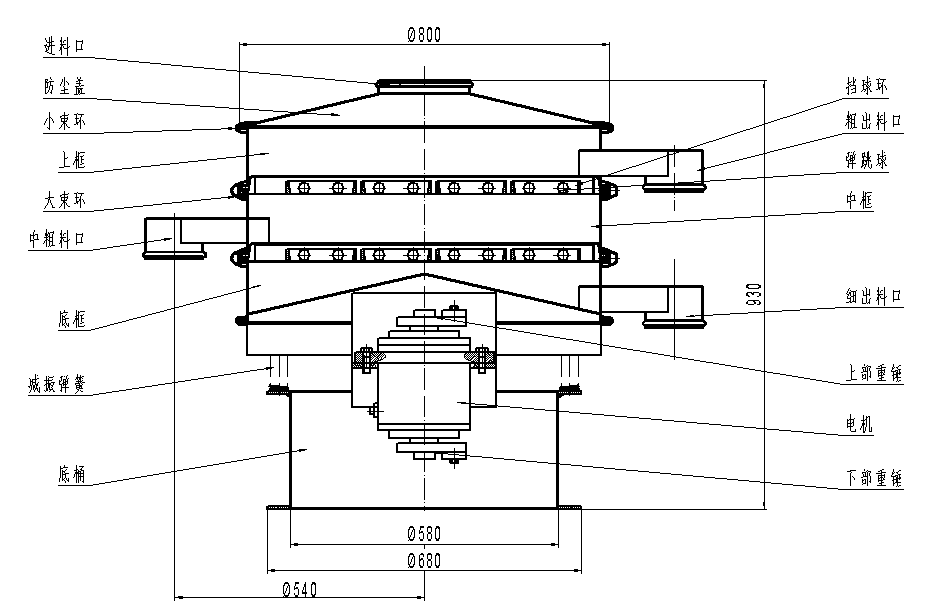 800型振動篩分機(jī)