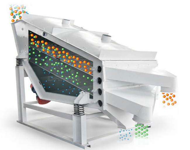1235型礦用振動篩工作原理