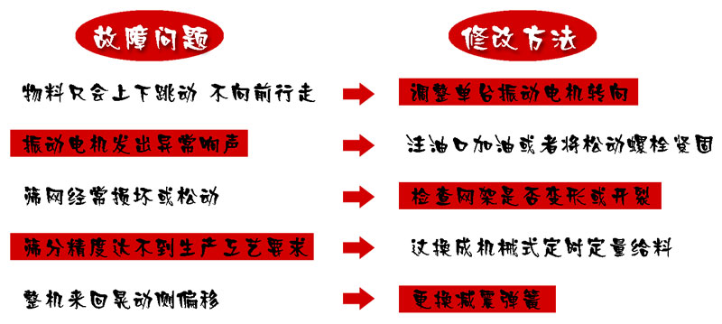 輕型直線篩分機(jī)常見(jiàn)故障及維修技巧