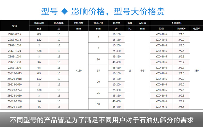 石油焦礦用振動(dòng)篩分機(jī)