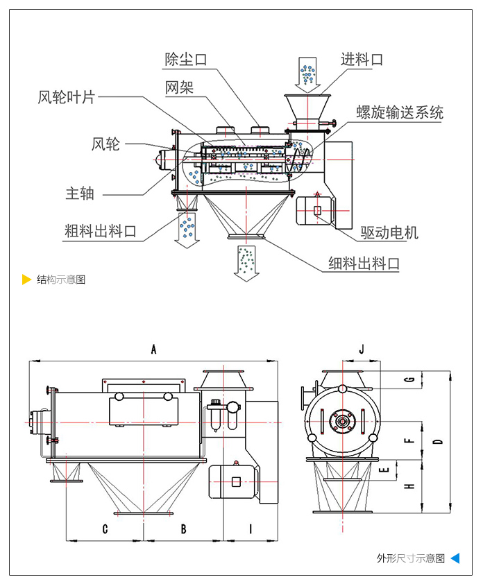 臥式氣流篩分機外形結構